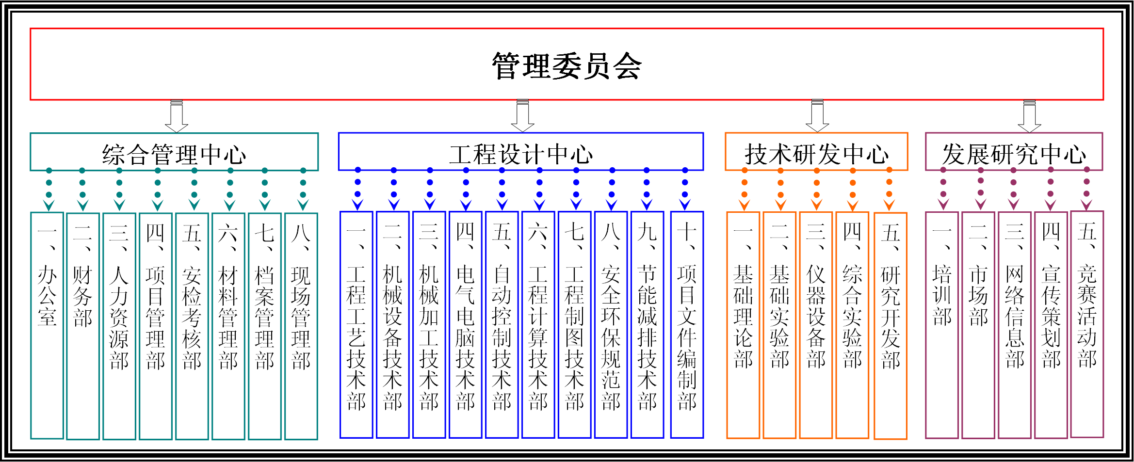 组织结构图